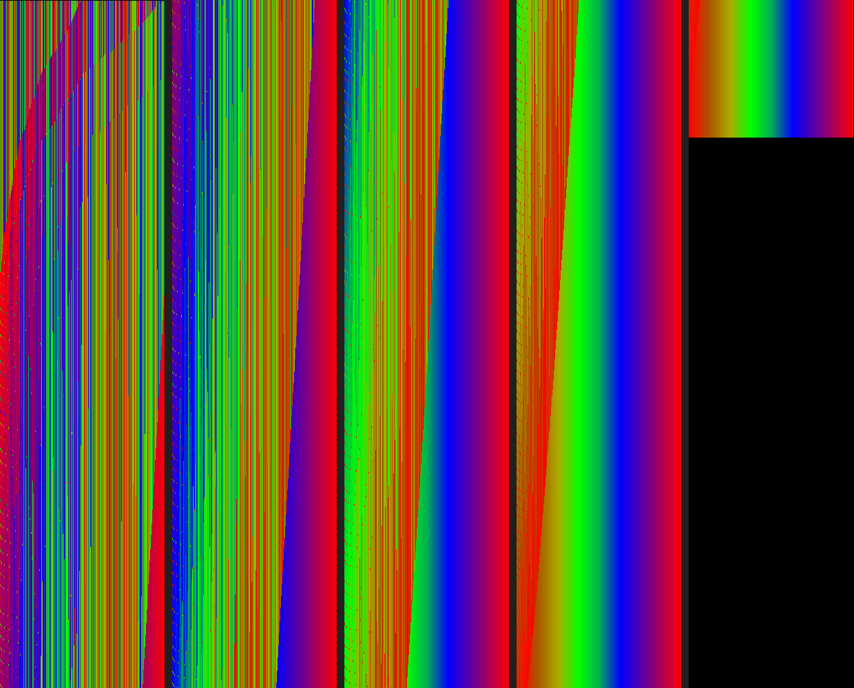 Heap Sort Signature