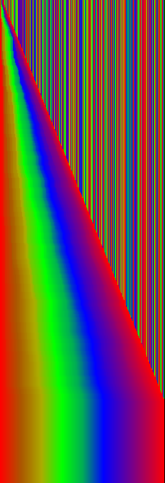 Insertion Sort Signature