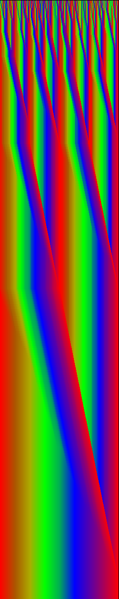 Merge Sort (Parallel) Signature