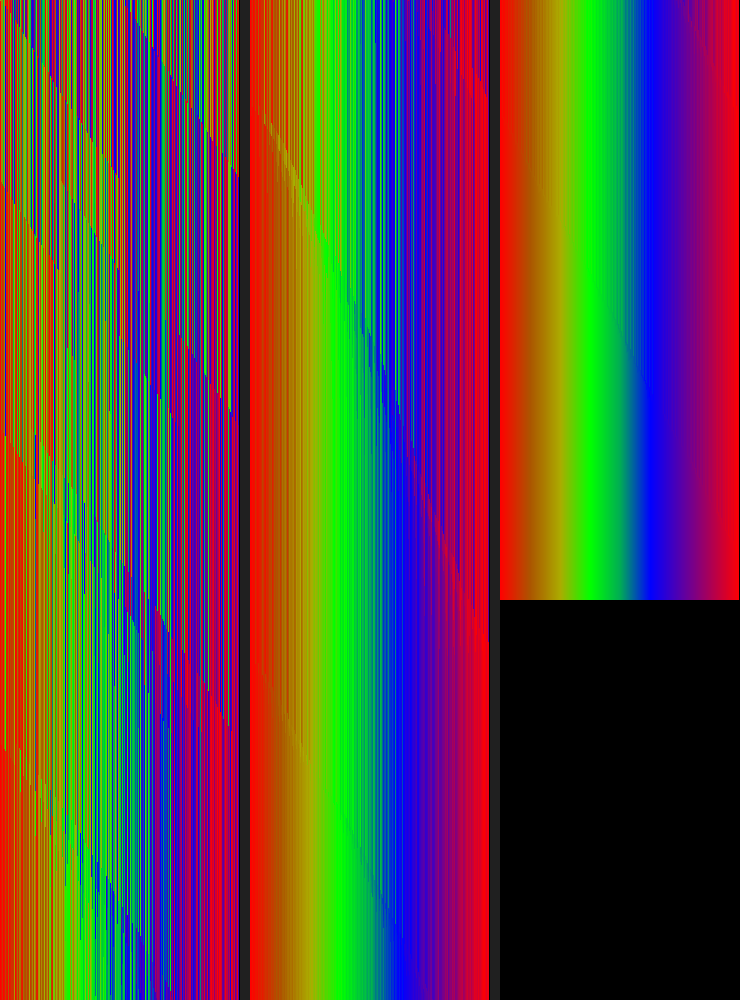 Shell Sort Signature